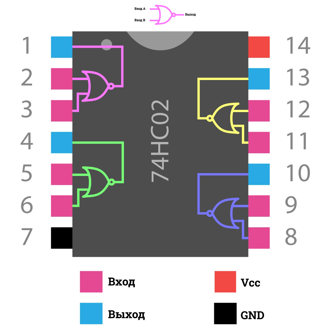 Распиновка микросхемы 74HC02 Распиновка микросхемы 74HC02