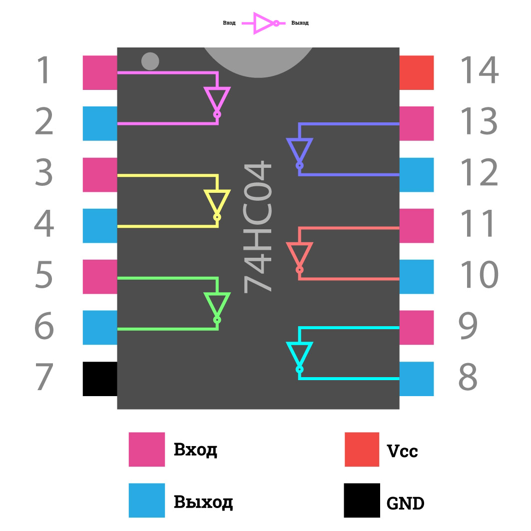 Распиновка микросхемы 74HC04 Распиновка микросхемы 74HC04