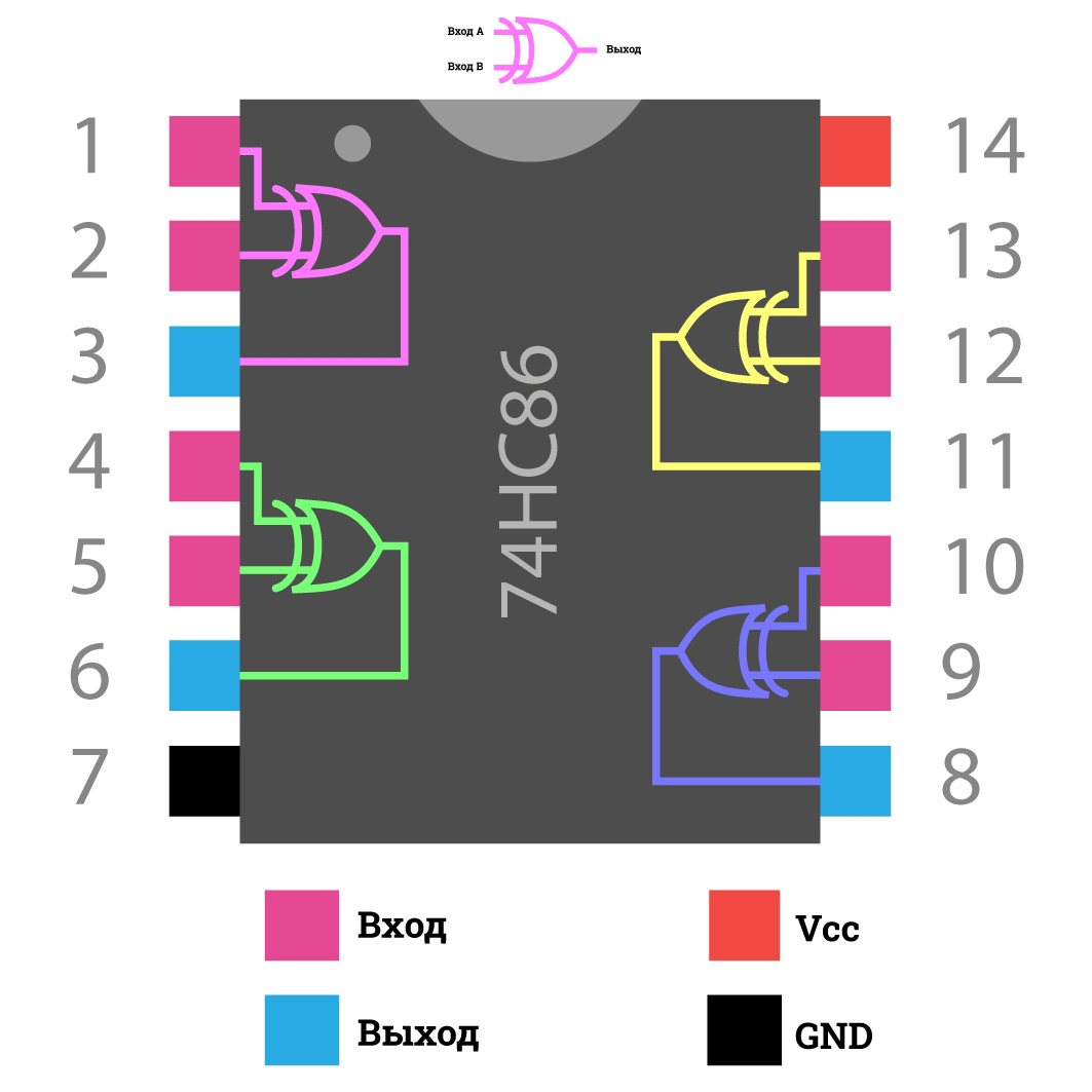 Распиновка микросхемы 74HC86 Распиновка микросхемы 74HC86