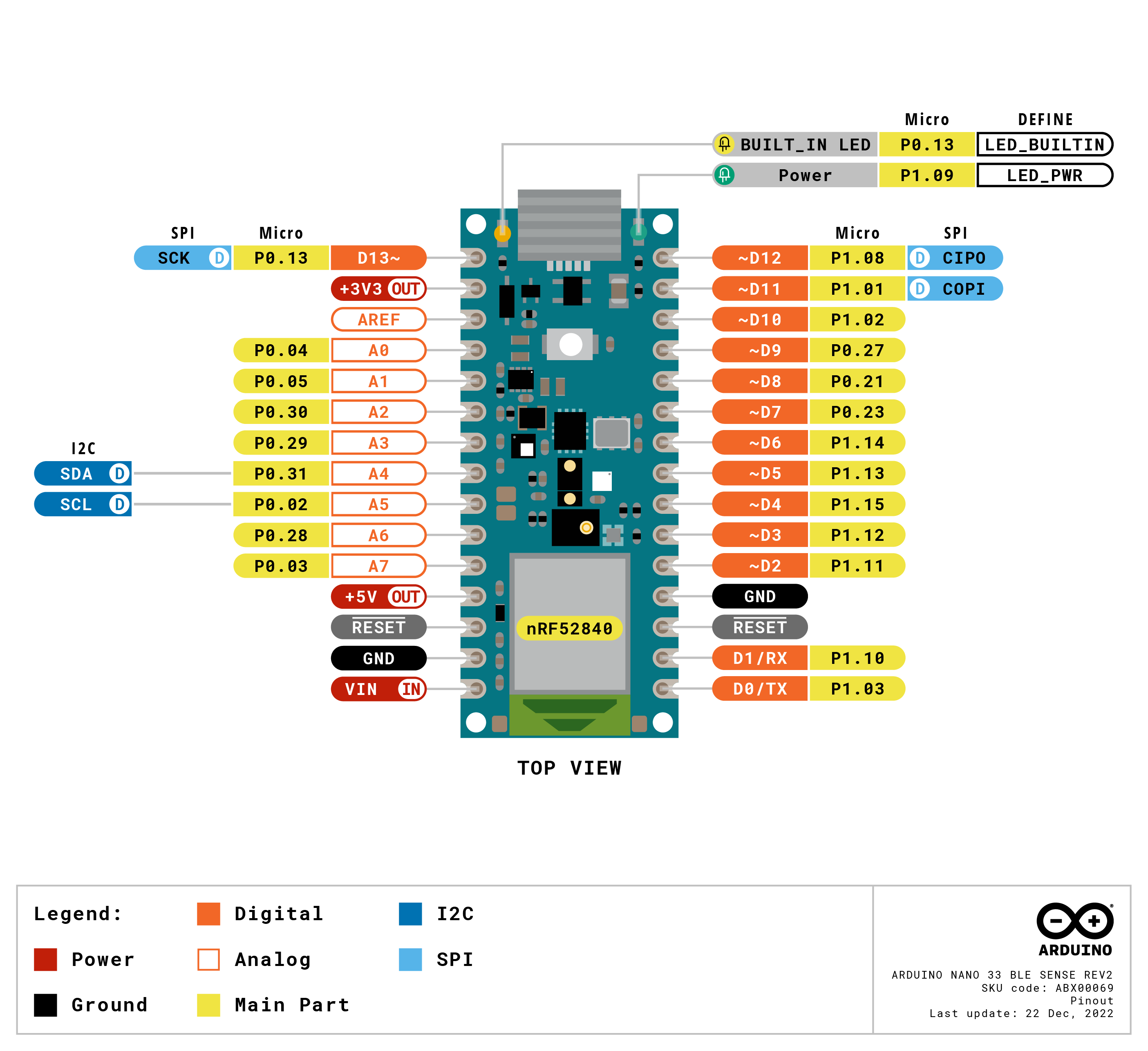 Распиновка Arduino Nano 33 BLE Sense Rev2 Распиновка Arduino Nano 33 BLE Sense Rev2