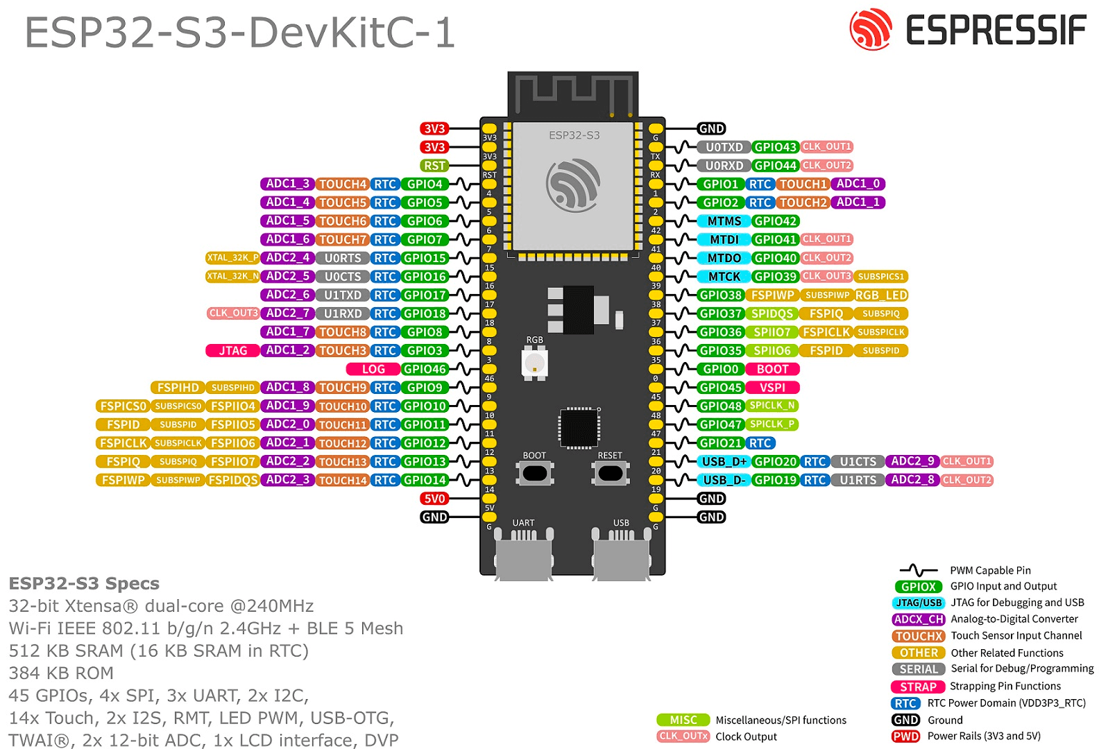 Распиновка ESP32-S3 Распиновка ESP32-S3