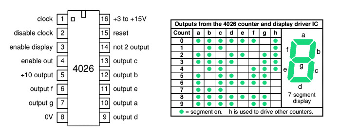 Распиновка CD4026 Распиновка CD4026