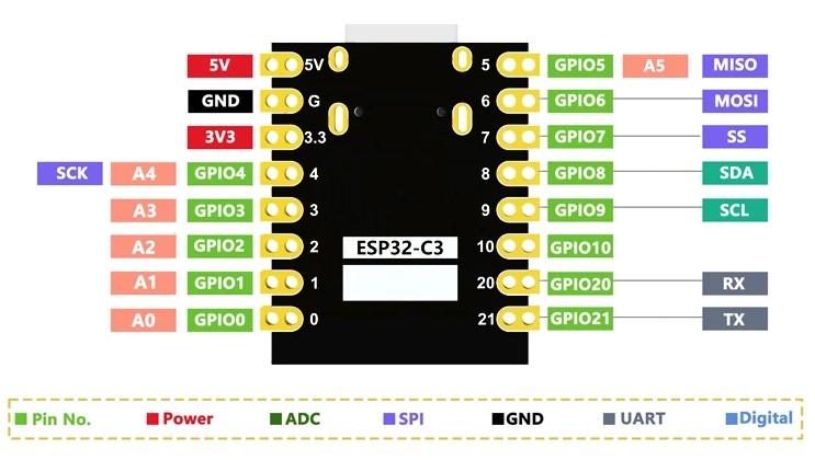 Плата ESP32-C3 Super Mini: Распиновка Плата ESP32-C3 Super Mini: Распиновка