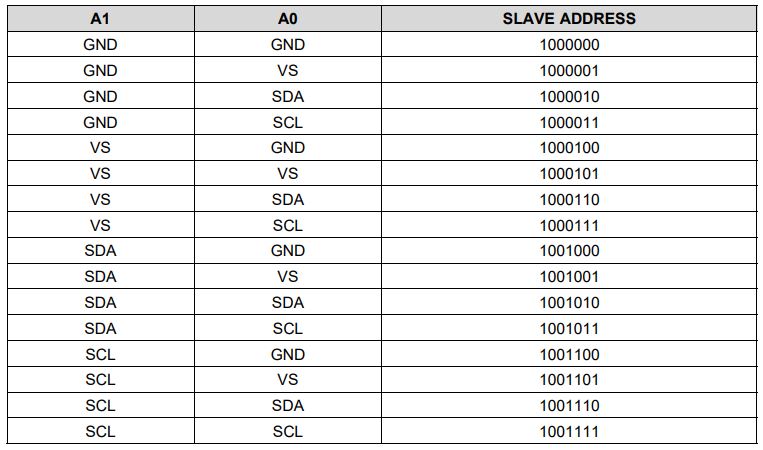Таблица возможных адресов I2C для датчика INA226
