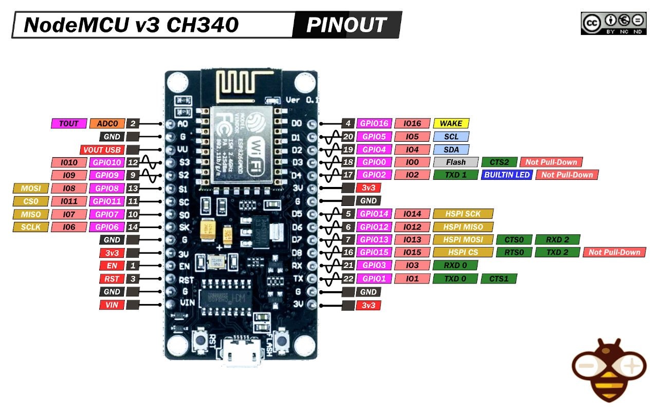 Распиновка платы Wi-Fi плата NodeMCU v3 ESP8266 (CH340)