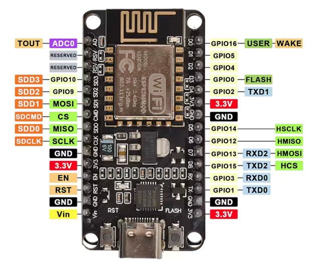 Распиновка NodeMCU CP2102, USB Type-C
