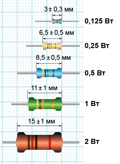 Мощность резистора по размеру