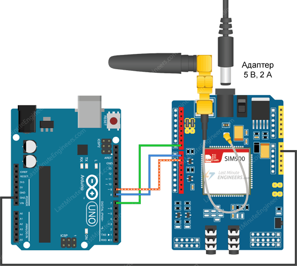 Подключение SIM900 GSM Shield к Arduino для программного управления
