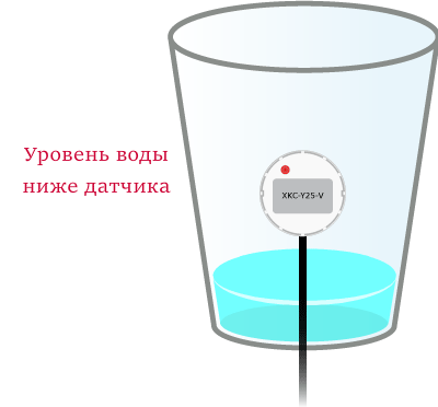 Принцип работы сенсора XKC-Y25-V Принцип работы сенсора XKC-Y25-V